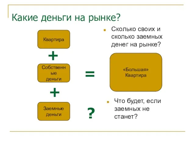 Какие деньги на рынке? Сколько своих и сколько заемных денег на рынке?