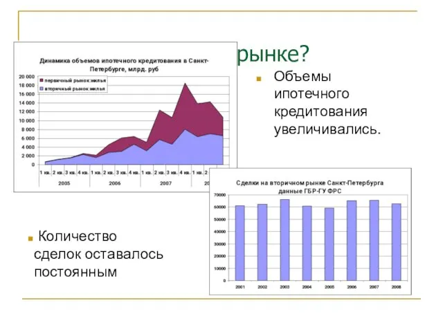 Сколько ипотеки на рынке? Объемы ипотечного кредитования увеличивались. Количество сделок оставалось постоянным