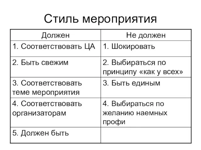 Стиль мероприятия