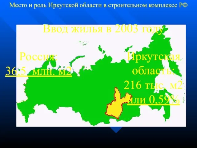Россия: 36,5 млн. м2 Ввод жилья в 2003 году Иркутская область: 216