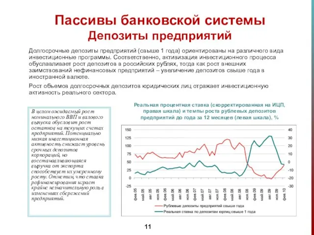 Долгосрочные депозиты предприятий (свыше 1 года) ориентированы на различного вида инвестиционные программы.