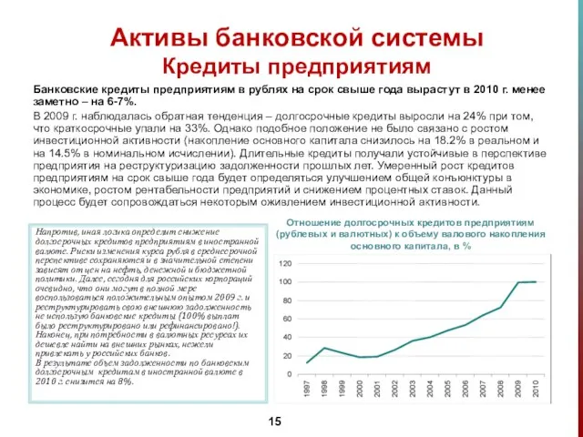 Банковские кредиты предприятиям в рублях на срок свыше года вырастут в 2010