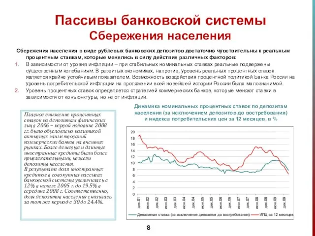 Сбережения населения в виде рублевых банковских депозитов достаточно чувствительны к реальным процентным