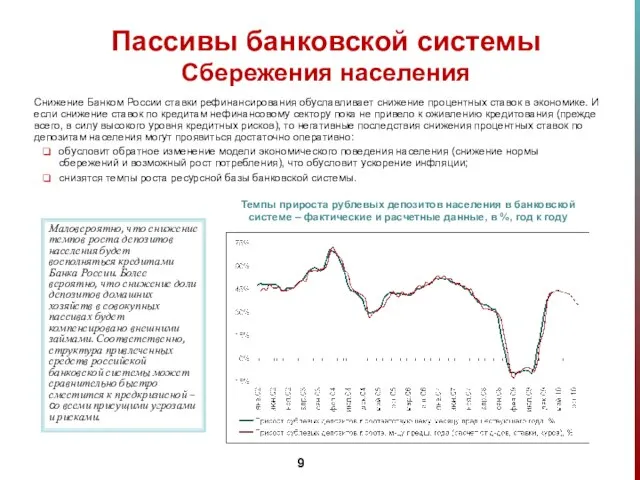 Снижение Банком России ставки рефинансирования обуславливает снижение процентных ставок в экономике. И
