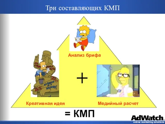 Три составляющих КМП Креативная идея Медийный расчет + = КМП