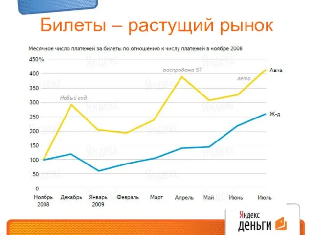 Билеты – растущий рынок