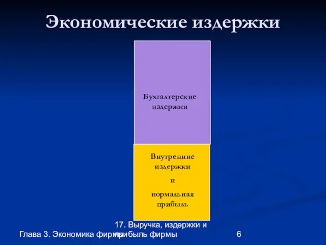 Глава 3. Экономика фирмы 17. Выручка, издержки и прибыль фирмы Экономические издержки