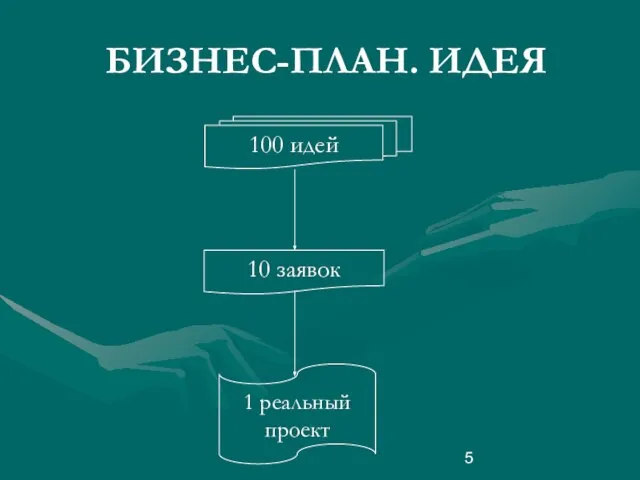 БИЗНЕС-ПЛАН. ИДЕЯ 100 идей 10 заявок 1 реальный проект