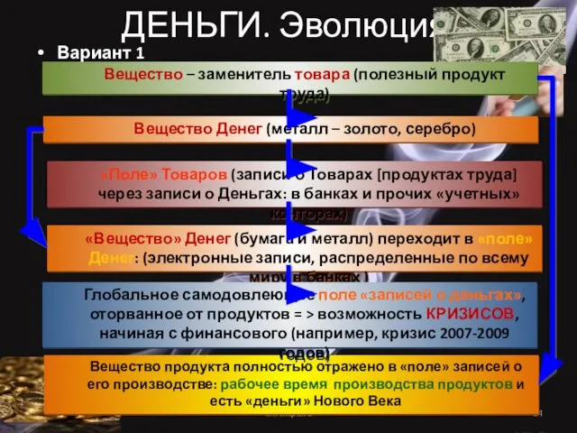 ДЕНЬГИ. Эволюция Вариант 1 www.spb.ru