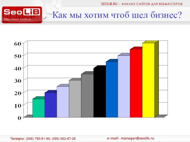 Как мы хотим чтоб шел бизнес?