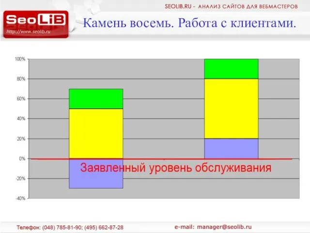 Камень восемь. Работа с клиентами.