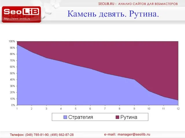 Камень девять. Рутина.