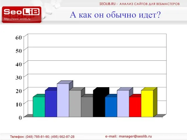 А как он обычно идет?