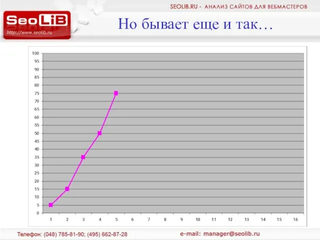 Но бывает еще и так…