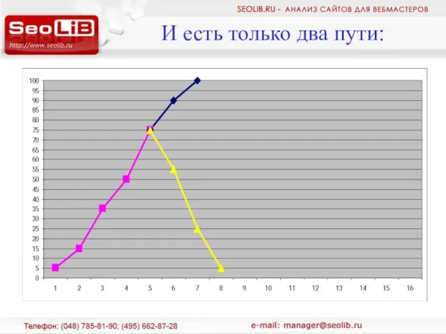 И есть только два пути: