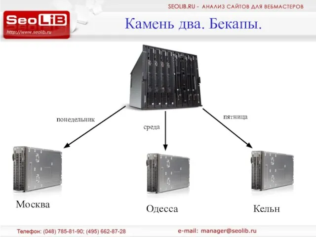 Камень два. Бекапы. Москва Одесса Кельн понедельник среда пятница