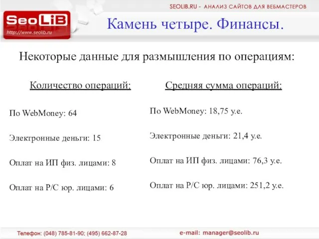 Некоторые данные для размышления по операциям: Камень четыре. Финансы. Количество операций: По