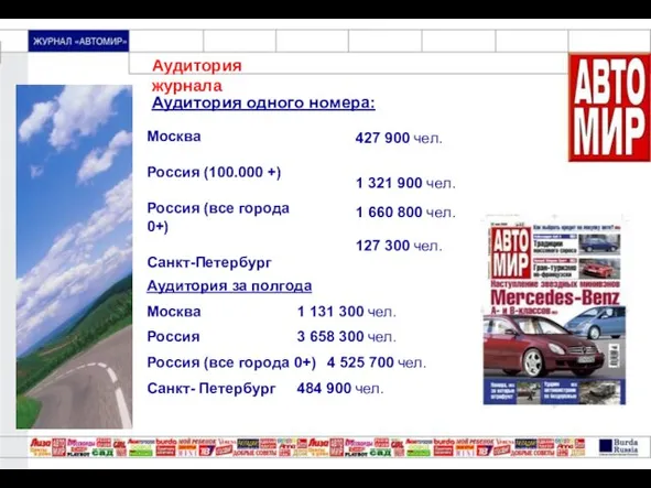 Аудитория одного номера: Москва Россия (100.000 +) Россия (все города 0+) Санкт-Петербург