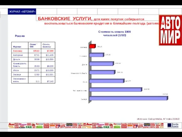 БАНКОВСКИЕ УСЛУГИ, для каких покупок собираются воспользоваться банковским кредитом в ближайшие полгода