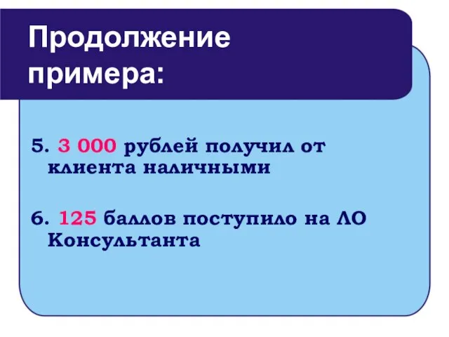 5. 3 000 рублей получил от клиента наличными 6. 125 баллов поступило