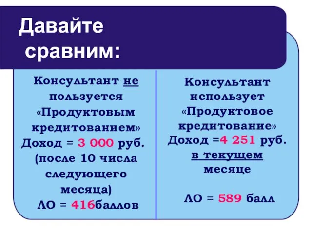Консультант не пользуется «Продуктовым кредитованием» Доход = 3 000 руб. (после 10