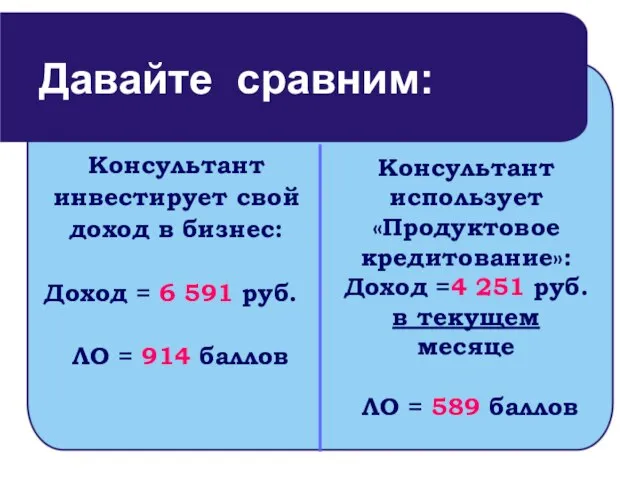 Консультант инвестирует свой доход в бизнес: Доход = 6 591 руб. ЛО