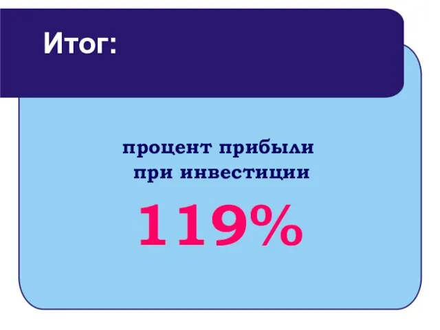 процент прибыли при инвестиции 119% Итог: