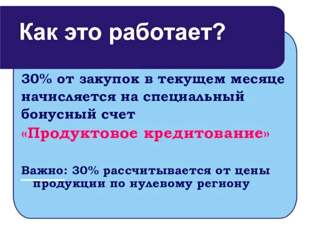 30% от закупок в текущем месяце начисляется на специальный бонусный счет «Продуктовое