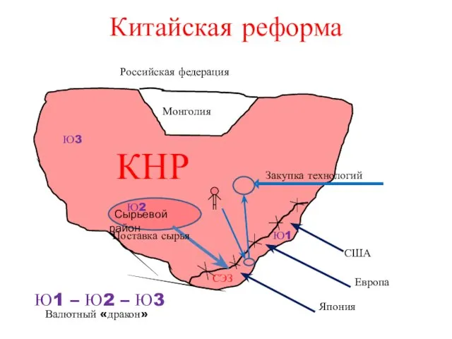 Китайская реформа