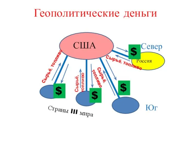 Геополитические деньги