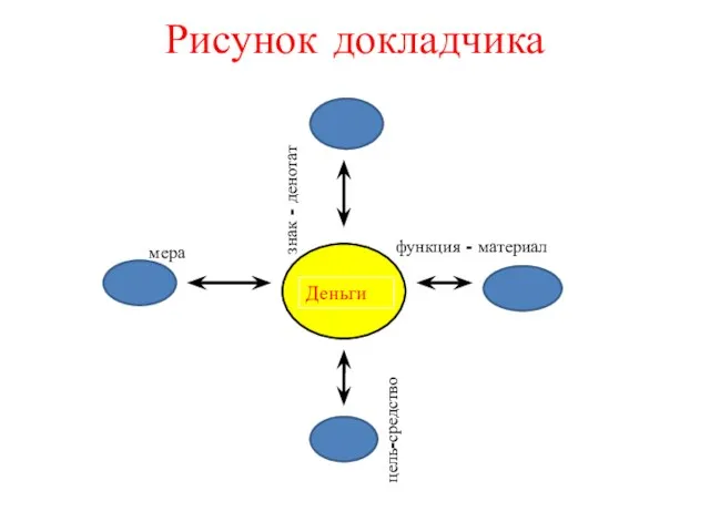 Рисунок докладчика