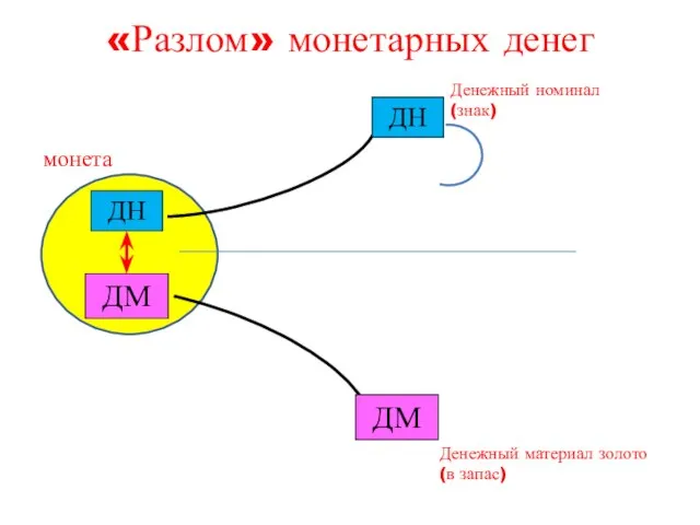 «Разлом» монетарных денег