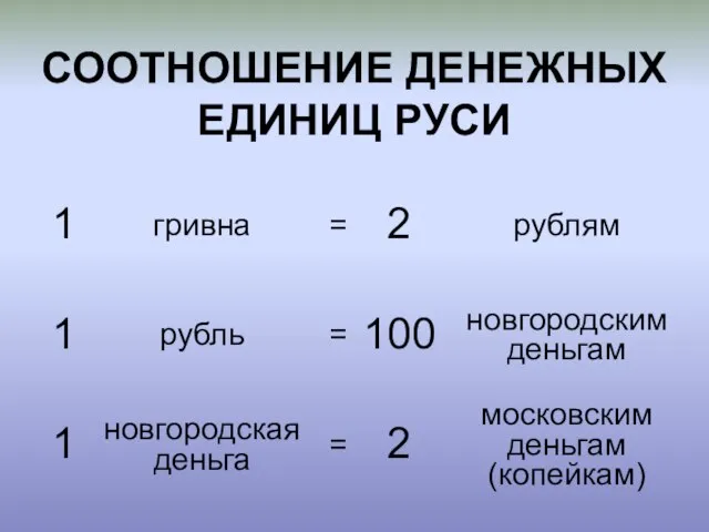 СООТНОШЕНИЕ ДЕНЕЖНЫХ ЕДИНИЦ РУСИ