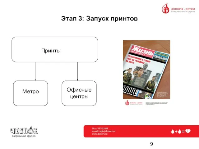 Этап 3: Запуск принтов Принты Метро Офисные центры