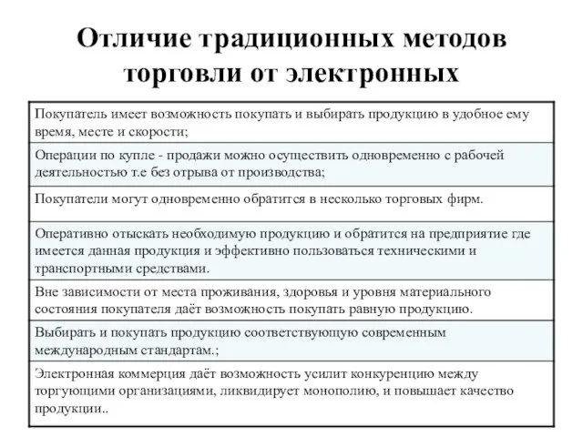 Отличие традиционных методов торговли от электронных