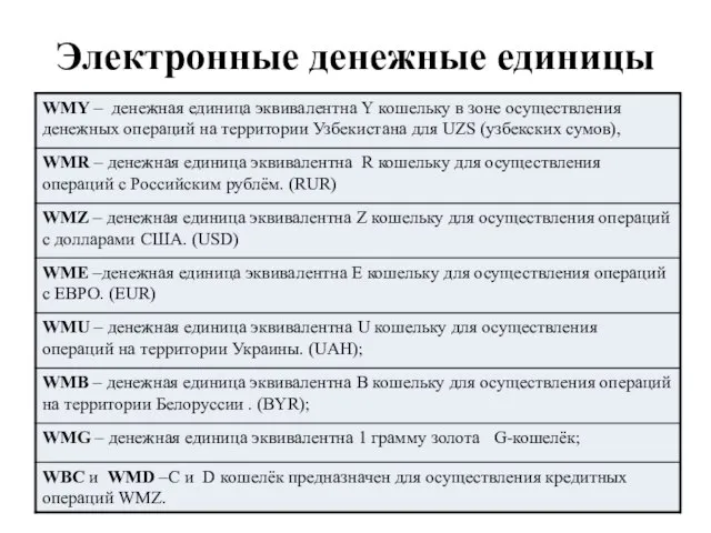 Электронные денежные единицы