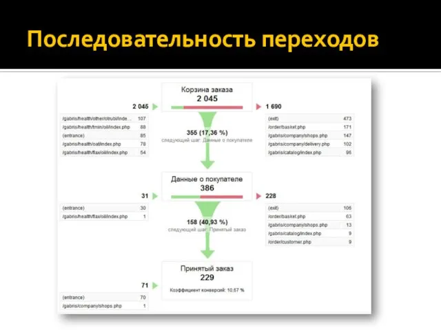 Последовательность переходов