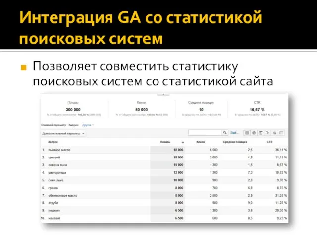 Интеграция GA со статистикой поисковых систем Позволяет совместить статистику поисковых систем со статистикой сайта