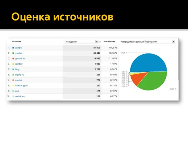 Оценка источников