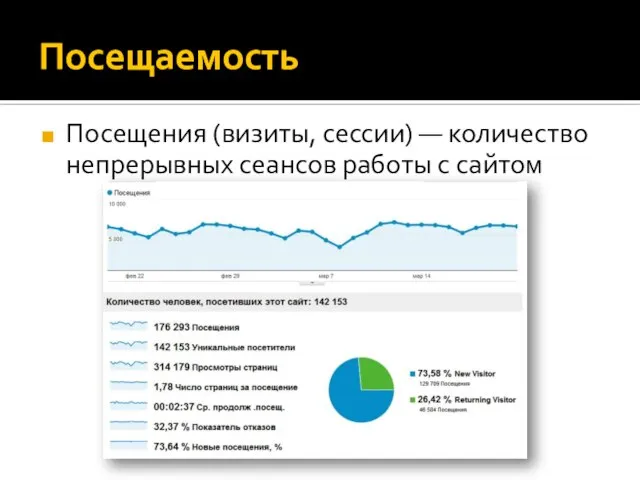 Посещаемость Посещения (визиты, сессии) — количество непрерывных сеансов работы с сайтом