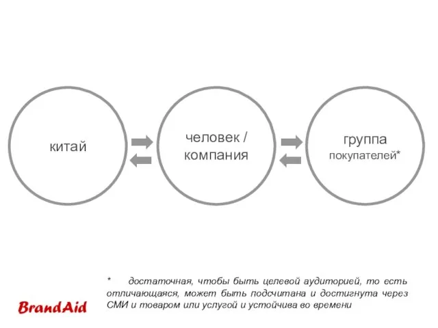 человек / компания группа покупателей* китай * достаточная, чтобы быть целевой аудиторией,