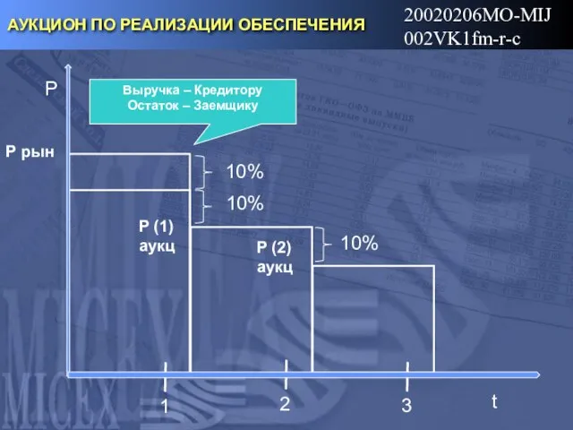 20020206MO-MIJ002VK1fm-r-c АУКЦИОН ПО РЕАЛИЗАЦИИ ОБЕСПЕЧЕНИЯ t P Р рын 10% 10% 10%