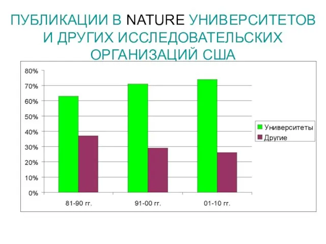 ПУБЛИКАЦИИ В NATURE УНИВЕРСИТЕТОВ И ДРУГИХ ИССЛЕДОВАТЕЛЬСКИХ ОРГАНИЗАЦИЙ США