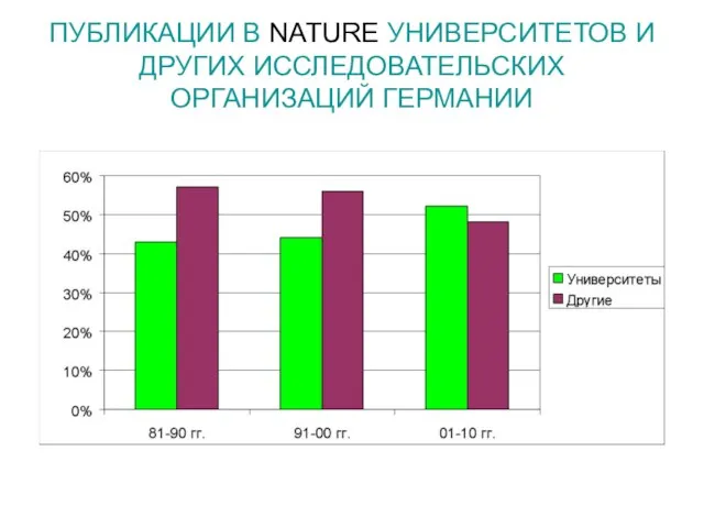 ПУБЛИКАЦИИ В NATURE УНИВЕРСИТЕТОВ И ДРУГИХ ИССЛЕДОВАТЕЛЬСКИХ ОРГАНИЗАЦИЙ ГЕРМАНИИ