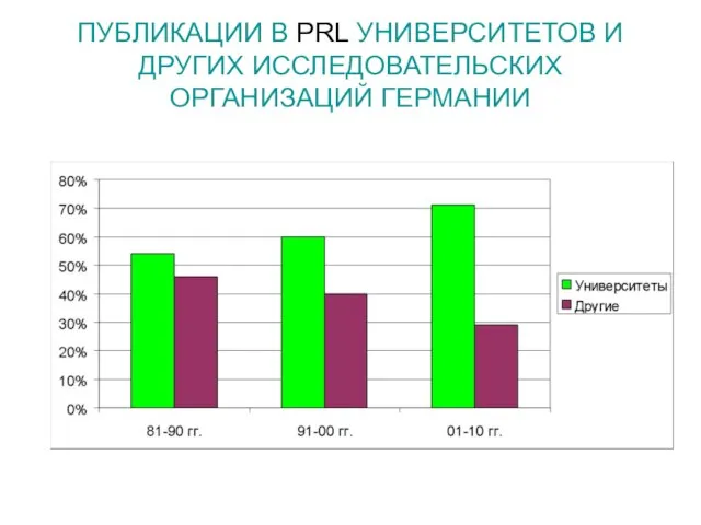 ПУБЛИКАЦИИ В PRL УНИВЕРСИТЕТОВ И ДРУГИХ ИССЛЕДОВАТЕЛЬСКИХ ОРГАНИЗАЦИЙ ГЕРМАНИИ