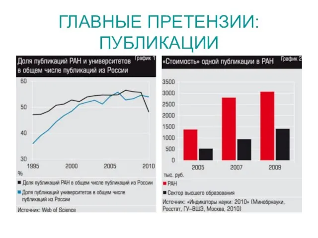 ГЛАВНЫЕ ПРЕТЕНЗИИ: ПУБЛИКАЦИИ