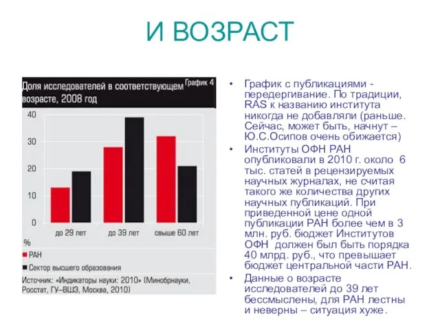 И ВОЗРАСТ График с публикациями - передергивание. По традиции, RAS к названию