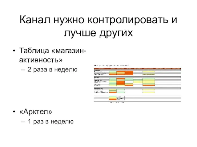 Канал нужно контролировать и лучше других Таблица «магазин-активность» 2 раза в неделю