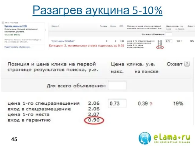 Разагрев аукцина 5-10%