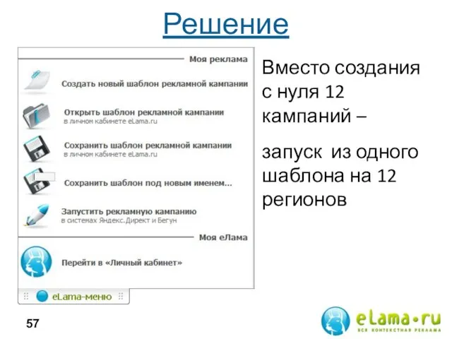 Решение Трудоемко Долго Вместо создания с нуля 12 кампаний – запуск из